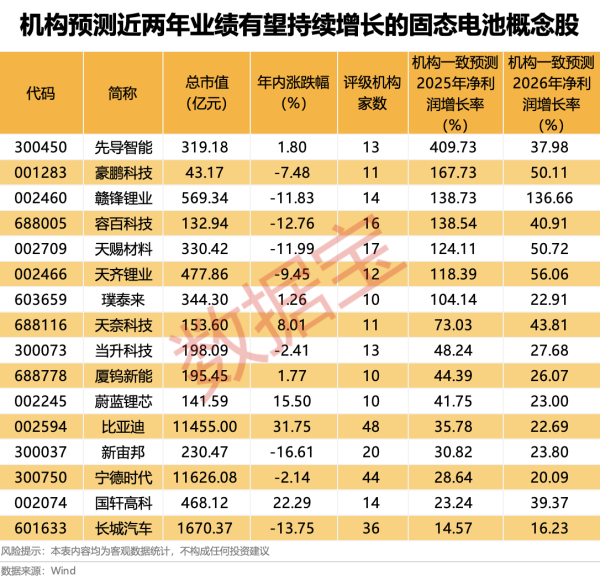 实盘配资查询 盟固利：目前公司LATP型固态电解质产品，已完成技术定型并在固态电池头部企业处完成材料认证