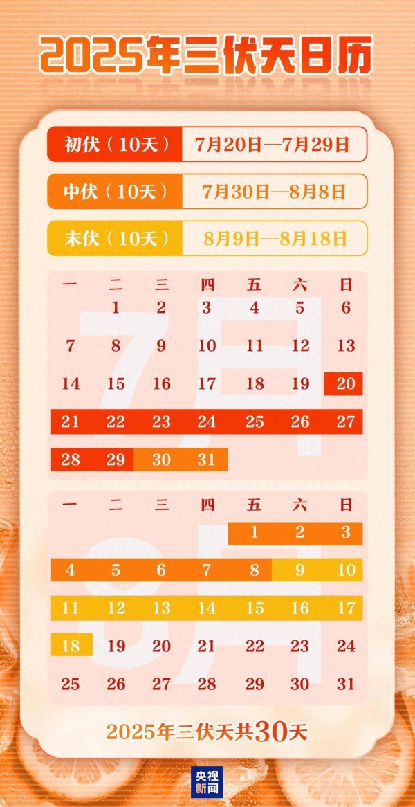 配资推荐 入伏了！30天的三伏天怎么过？快收藏避暑攻略→