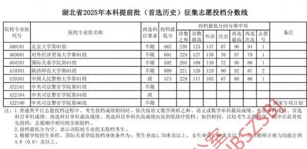 股票配资票配资论坛 北大在湖北招生出现空档