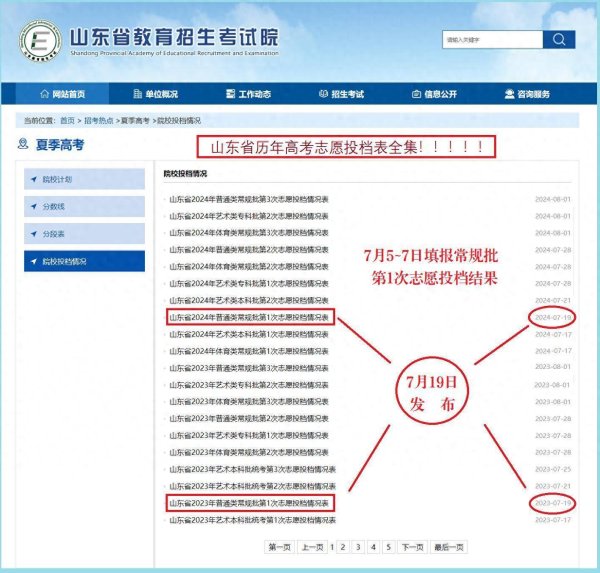论坛股票配资 今天—7月19日，山东常规批第1次志愿投档结果将发布，你上榜了吗